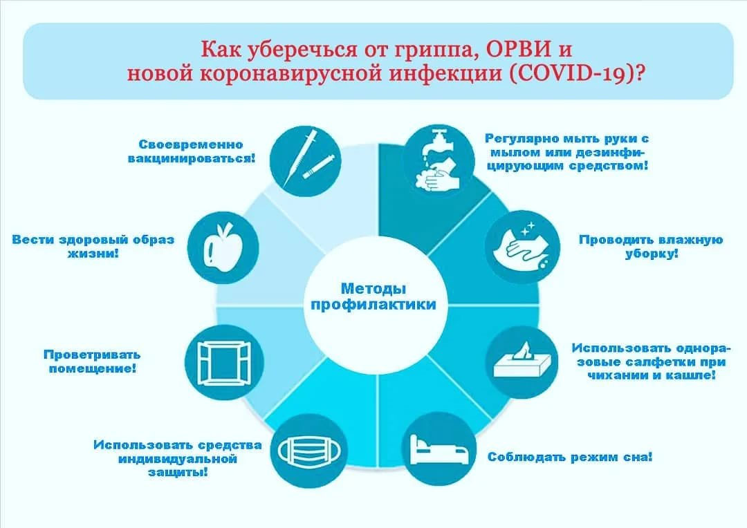 Как уберечься от гриппа, ОРВи и коронавирусной инфекции 