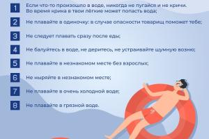 Правила на воде