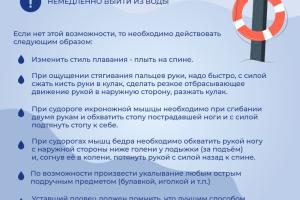 Правила на воде